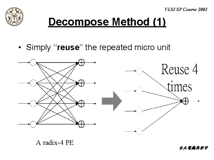 VLSI SP Course 2001 Decompose Method (1) • Simply ‘‘reuse’’ the repeated micro unit