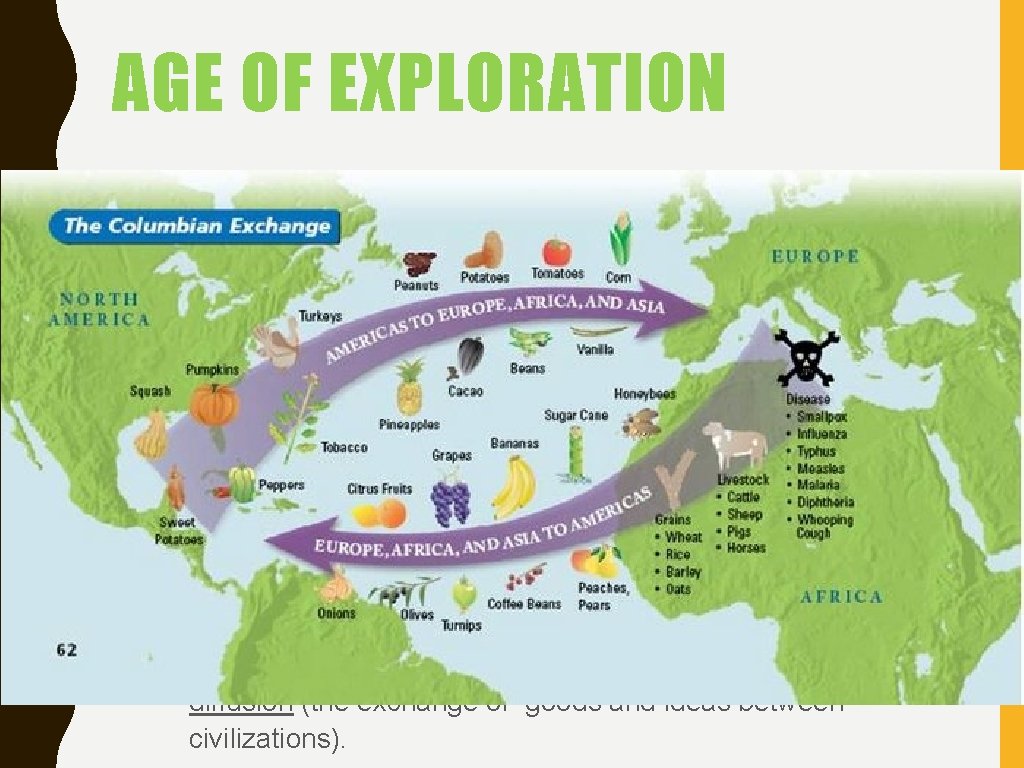 AGE OF EXPLORATION • Effects of the Age of Exploration: Columbian Exchange • exchange