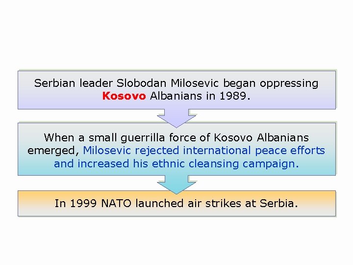 Serbian leader Slobodan Milosevic began oppressing Kosovo Albanians in 1989. When a small guerrilla