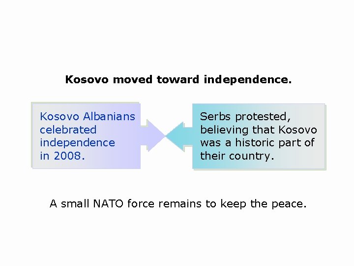 Kosovo moved toward independence. Kosovo Albanians celebrated independence in 2008. Serbs protested, believing that