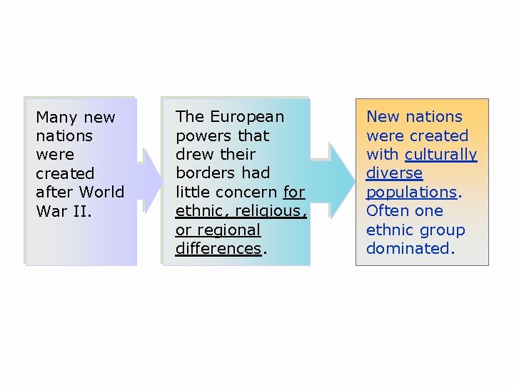 Many new nations were created after World War II. The European powers that drew