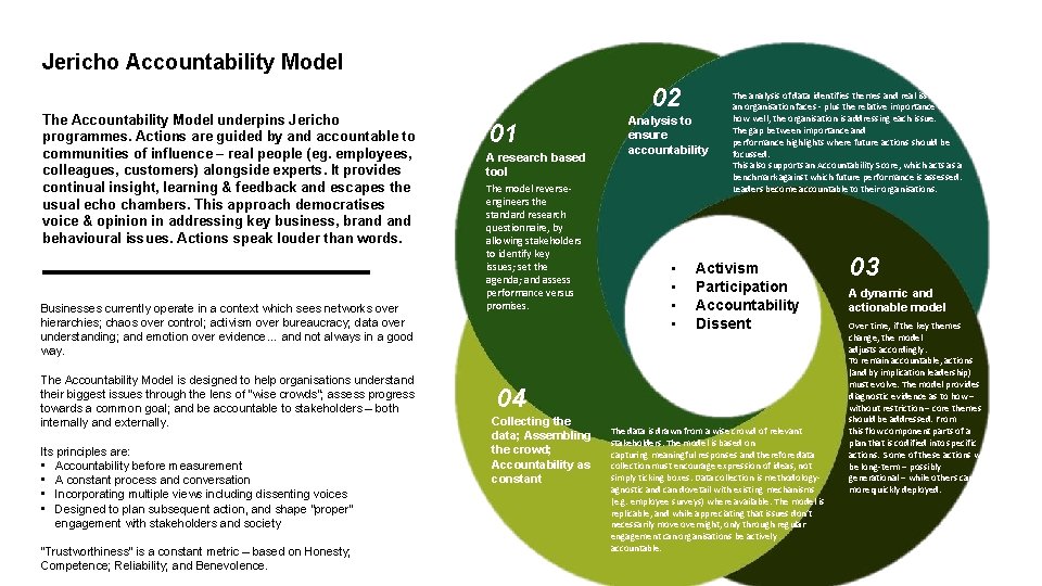 Jericho Accountability Model The Accountability Model underpins Jericho programmes. Actions are guided by and