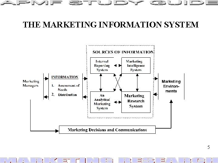 THE MARKETING INFORMATION SYSTEM 5 THE MARKETING INFORMATION SYSTEM 5