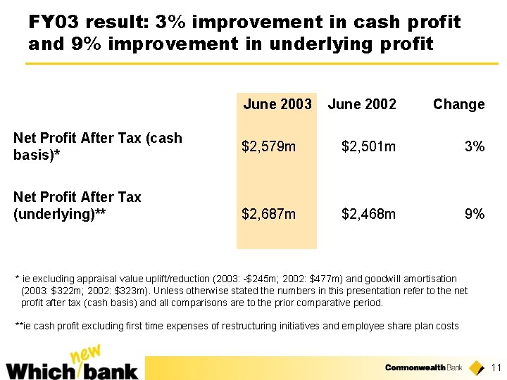 FY 03 result: 3% improvement in cash profit and 9% improvement in underlying profit