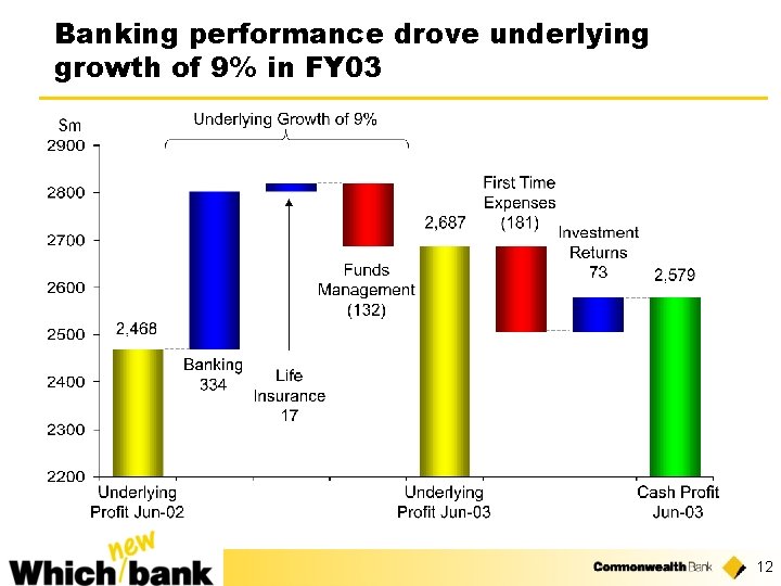 Banking performance drove underlying growth of 9% in FY 03 12 