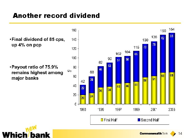 Another record dividend 14 