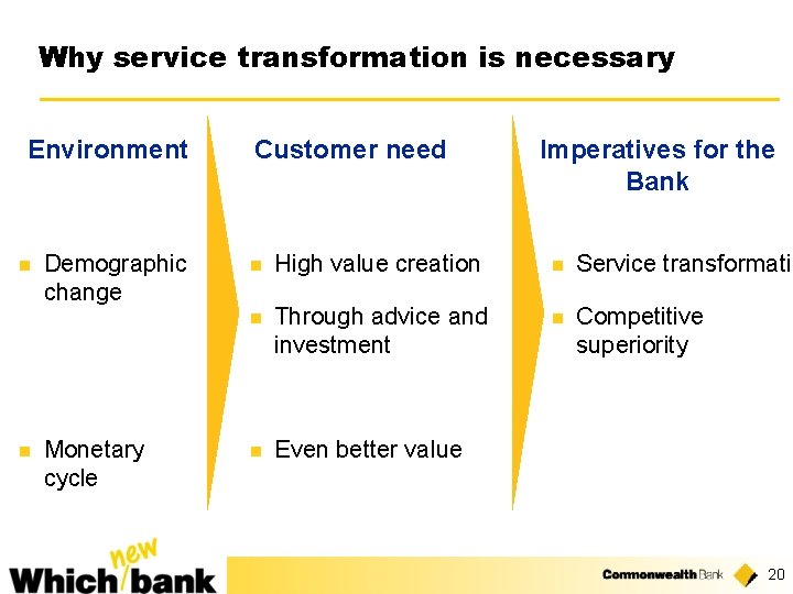 Why service transformation is necessary Environment n n Demographic change Monetary cycle Customer need