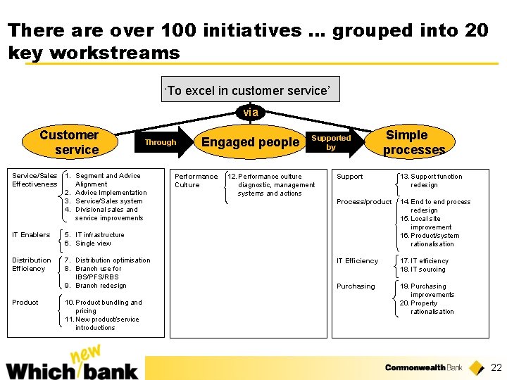 There are over 100 initiatives … grouped into 20 key workstreams ‘To excel in