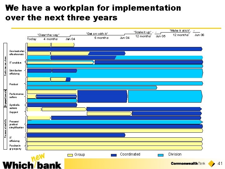 We have a workplan for implementation over the next three years ‘Clear the way’