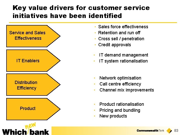 Key value drivers for customer service initiatives have been identified Service and Sales Effectiveness