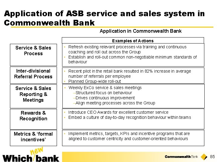 Application of ASB service and sales system in Commonwealth Bank Application in Commonwealth Bank