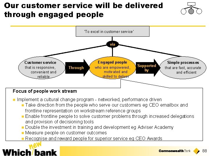 Our customer service will be delivered through engaged people ‘To excel in customer service’