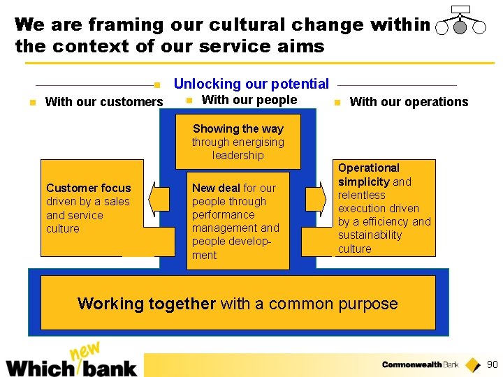 We are framing our cultural change within the context of our service aims n