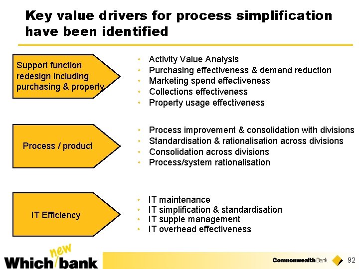 Key value drivers for process simplification have been identified • • • Activity Value