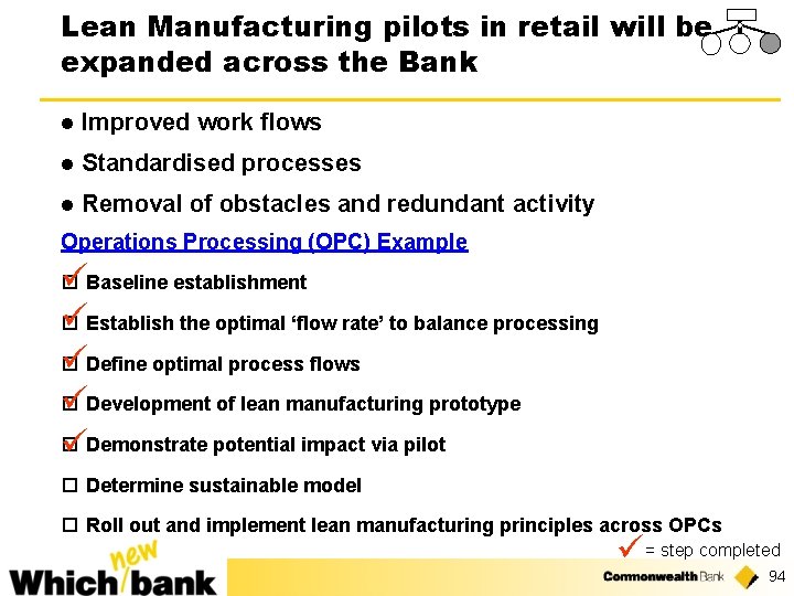 Lean Manufacturing pilots in retail will be expanded across the Bank l Improved work