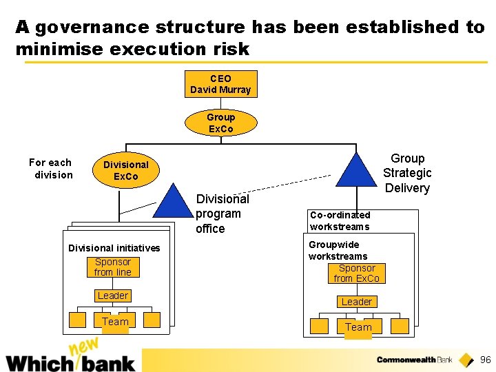 A governance structure has been established to minimise execution risk CEO David Murray Group