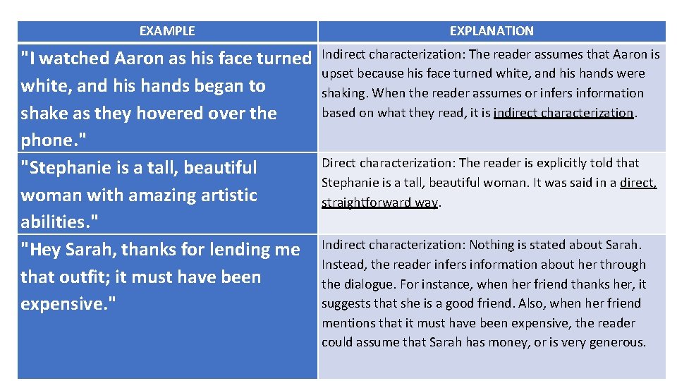 What Is Direct And Indirect Characterization Direct Characterization