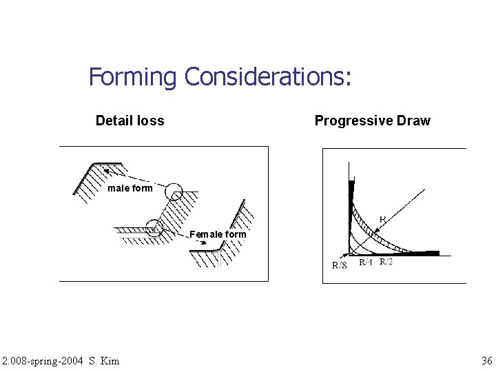 Forming Considerations: Detail loss Progressive Draw male form Female form 2. 008 -spring-2004 S.