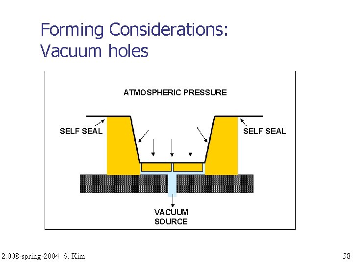 Forming Considerations: Vacuum holes ATMOSPHERIC PRESSURE SELF SEAL VACUUM SOURCE 2. 008 -spring-2004 S.
