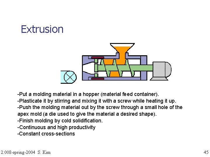 Extrusion -Put a molding material in a hopper (material feed container). -Plasticate it by