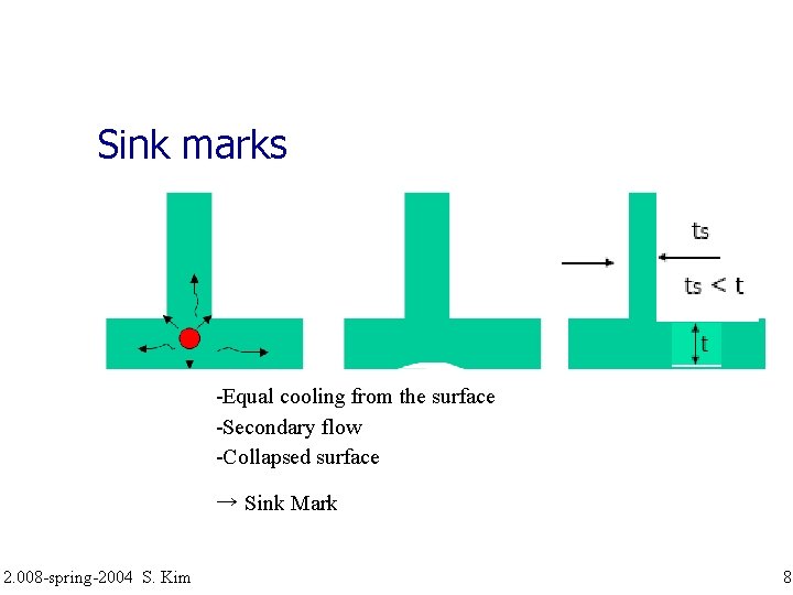Sink marks -Equal cooling from the surface -Secondary flow -Collapsed surface → Sink Mark