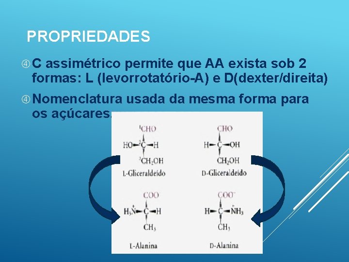 PROPRIEDADES C assimétrico permite que AA exista sob 2 formas: L (levorrotatório-A) e D(dexter/direita)