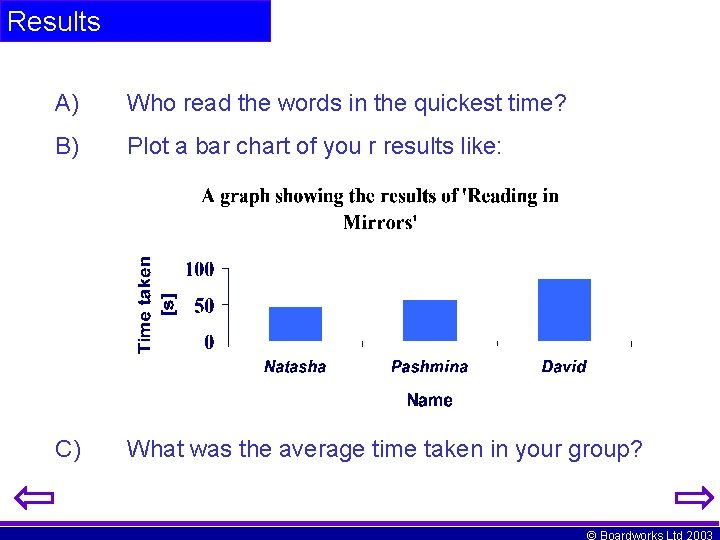 Results A) Who read the words in the quickest time? B) Plot a bar