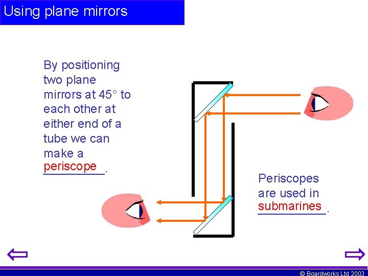 Using plane mirrors By positioning two plane mirrors at 45° to each other at
