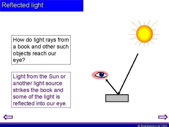 Reflected light How do light rays from a book and other such objects reach