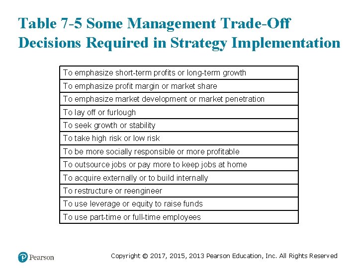 Table 7 -5 Some Management Trade-Off Decisions Required in Strategy Implementation To emphasize short-term