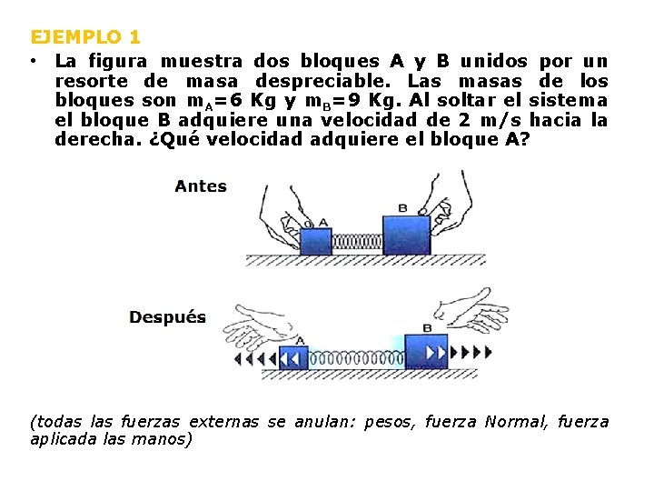 EJEMPLO 1 • La figura muestra dos bloques A y B unidos por un