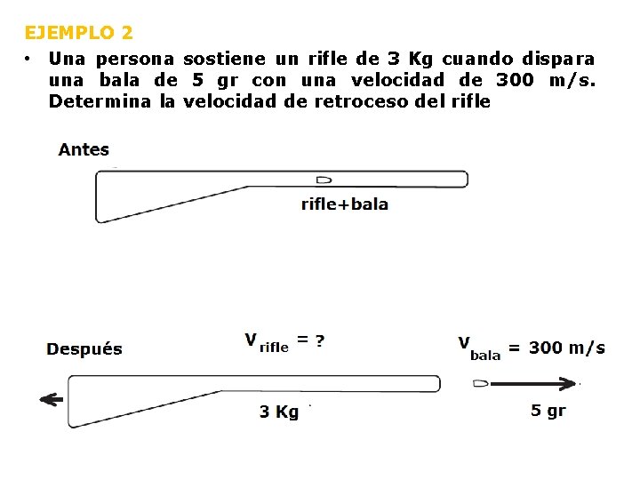 EJEMPLO 2 • Una persona sostiene un rifle de 3 Kg cuando dispara una