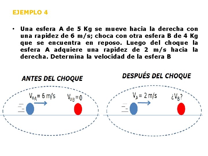 EJEMPLO 4 • Una esfera A de 5 Kg se mueve hacia la derecha