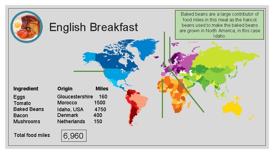 English Breakfast Ingredient Origin Eggs Tomato Baked Beans Bacon Mushrooms Gloucestershire 160 Morocco 1500