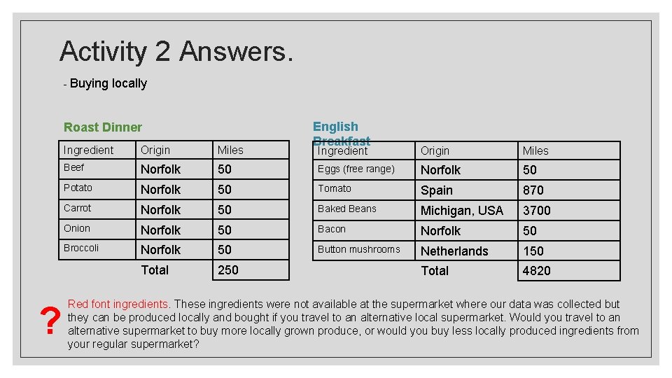 Activity 2 Answers. - Buying locally Roast Dinner ? Ingredient Origin Miles Beef Norfolk