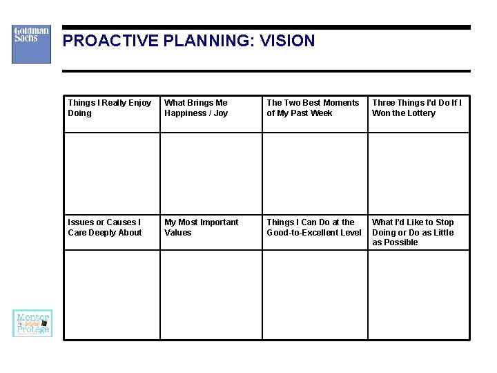 PROACTIVE PLANNING: VISION Things I Really Enjoy Doing What Brings Me Happiness / Joy