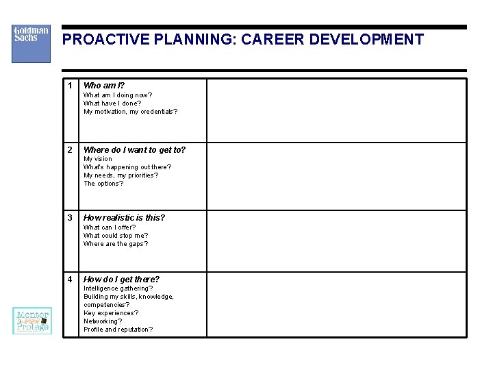 PROACTIVE PLANNING: CAREER DEVELOPMENT 1 Who am I? What am I doing now? What