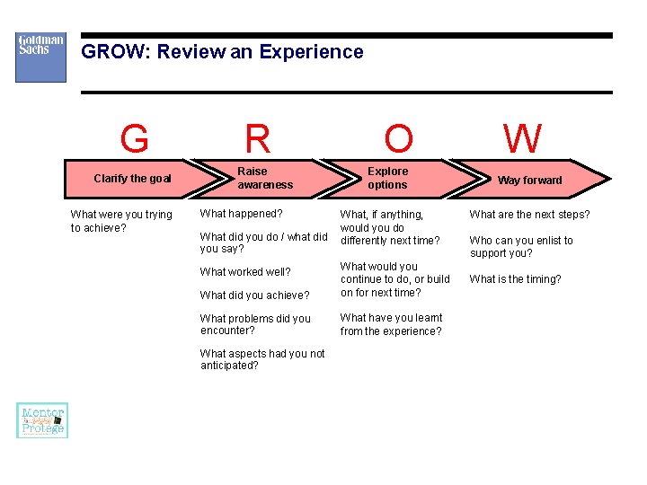 GROW: Review an Experience G Clarify the goal What were you trying to achieve?