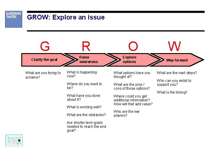 GROW: Explore an issue G Clarify the goal What are you trying to achieve?