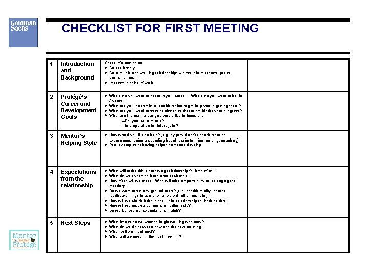 CHECKLIST FOR FIRST MEETING 1 Introduction and Background Share information on: · Career history