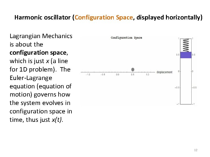 Harmonic oscillator (Configuration Space, displayed horizontally) Lagrangian Mechanics is about the configuration space, which