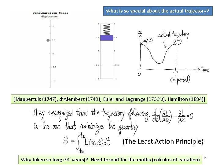 What is so special about the actual trajectory? [Maupertuis (1747), d’Alembert (1743), Euler and