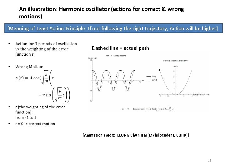 An illustration: Harmonic oscillator (actions for correct & wrong motions) [Meaning of Least Action