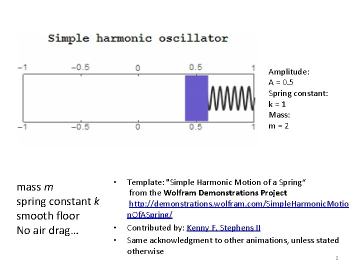 Amplitude: A = 0. 5 Spring constant: k=1 Mass: m=2 mass m spring constant