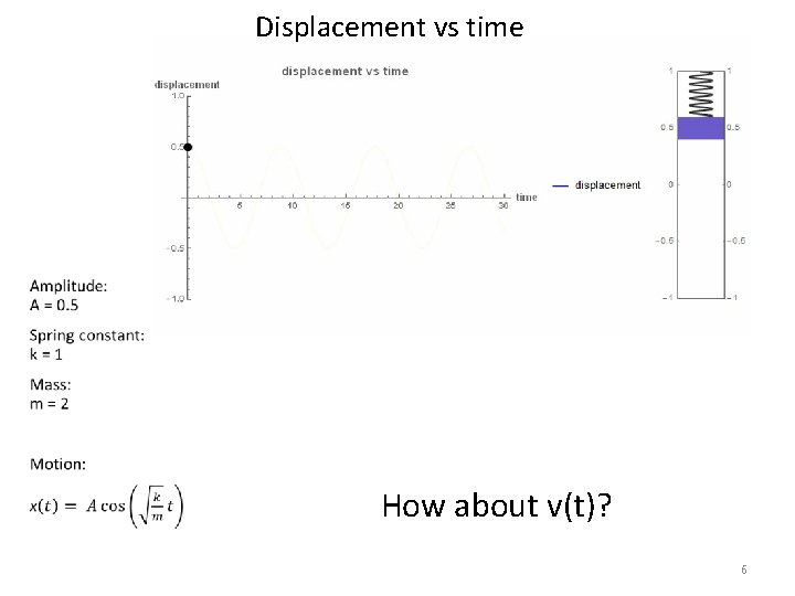 Displacement vs time How about v(t)? 6 