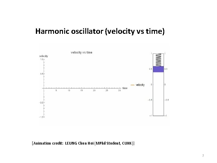 Harmonic oscillator (velocity vs time) [Animation credit: LEUNG Chun Hei (MPhil Student, CUHK)] 7