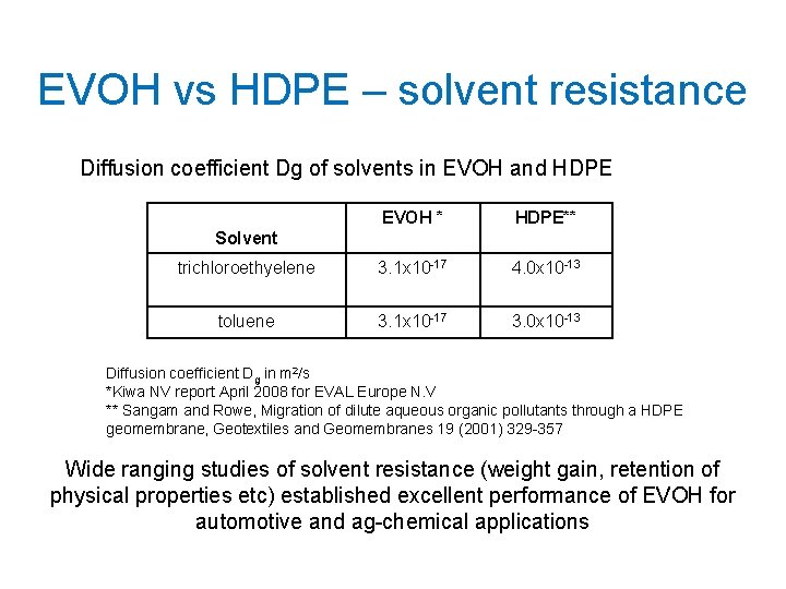 EVOH vs HDPE – solvent resistance Diffusion coefficient Dg of solvents in EVOH and