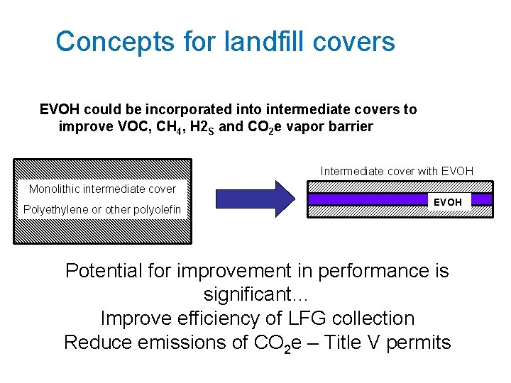 Concepts for landfill covers EVOH could be incorporated into intermediate covers to improve VOC,