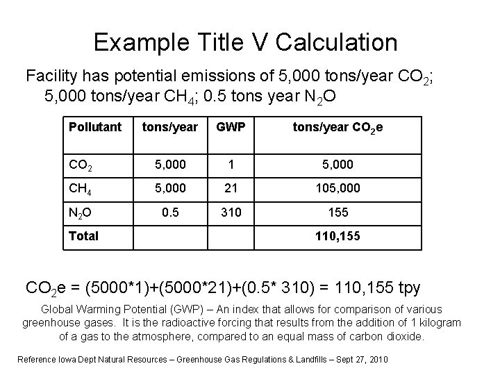 Example Title V Calculation Facility has potential emissions of 5, 000 tons/year CO 2;