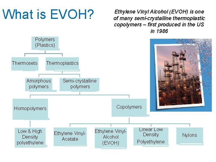 What is EVOH? Ethylene Vinyl Alcohol (EVOH) is one of many semi-crystalline thermoplastic copolymers